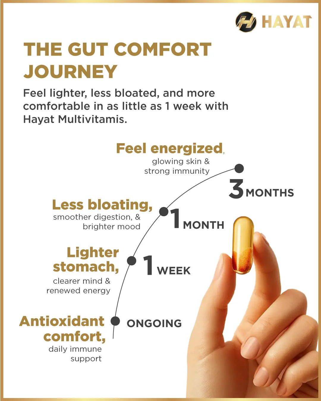 The Gut Comfort Journey - Feel lighter, less bloated in as little as 1 week